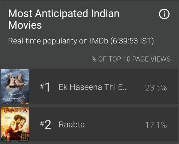 Ek Haseena Thi Ek Deewana Tha,topmost,IMDB Spotlight